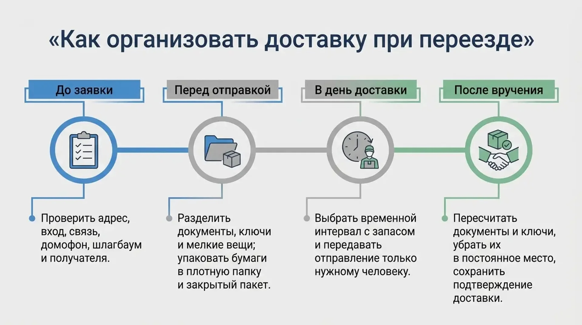 Как организовать доставку при переезде